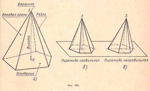 Пирамидой называется многогранник, у которого одна из граней - основание - какой - нибудь многоугольник